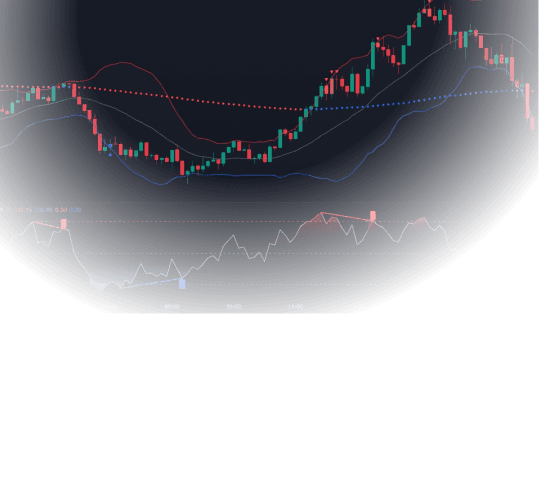 Mean Reversion Indicator
